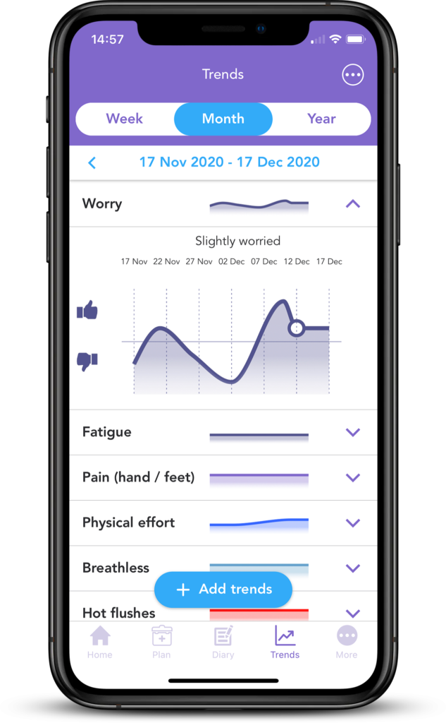 iPhone XS Mockup of trends page tracking worry levels