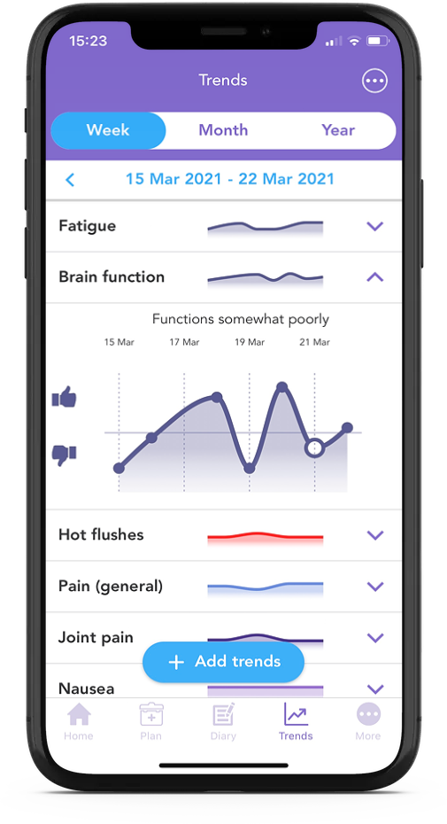 Brain Function OWise Graph